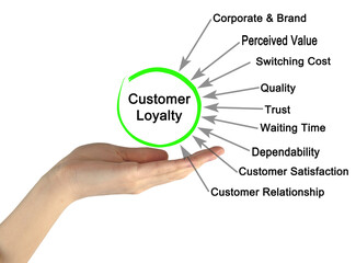 Nine Factors Affecting Customer Loyalty