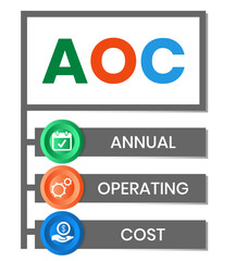 AOC - Annual OPERATING COST acronym. business concept background. vector illustration concept with keywords and icons. lettering illustration with icons for web banner, flyer