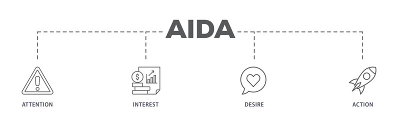 AIDA banner web icon illustration concept for attention interest desire action with icon of promotion, target, vision, store, ecommerce, and buying