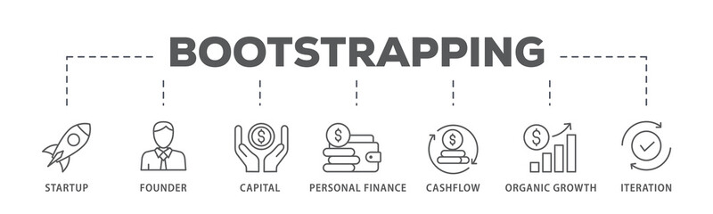 Bootstrapping banner web icon illustration concept with icon of startup, founder, capital, personal finance, cashflow, organic growth, and iteration