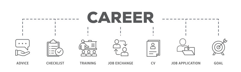 Career banner web icon illustration concept with icon of advice, checklist, training, job exchange, cv, job application and goal