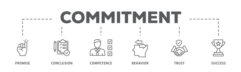 Commitment banner web icon illustration concept with icon of promise, conclusion, competence, behaviour, trust, and success