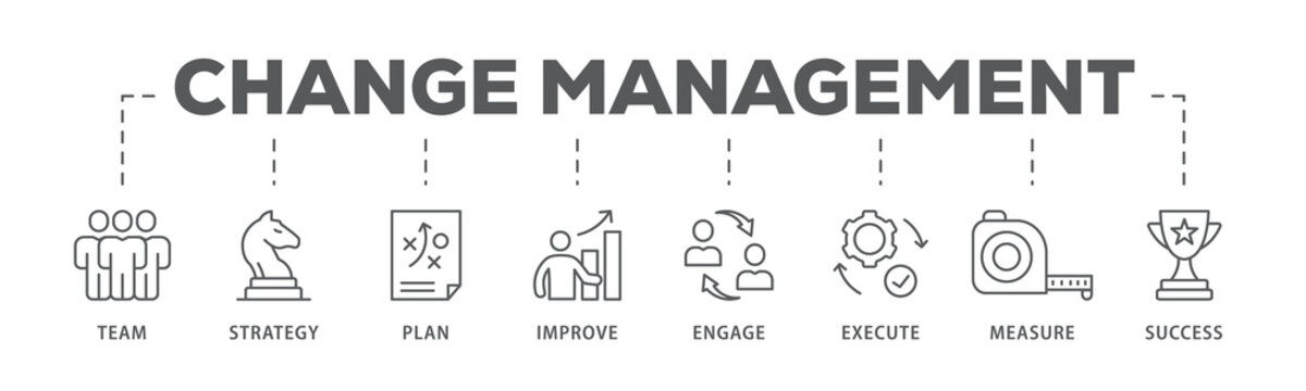 Change management banner web icon illustration concept  business transformation and organizational change with team, strategy, plan, improve, engage, execute, measure, and success icon