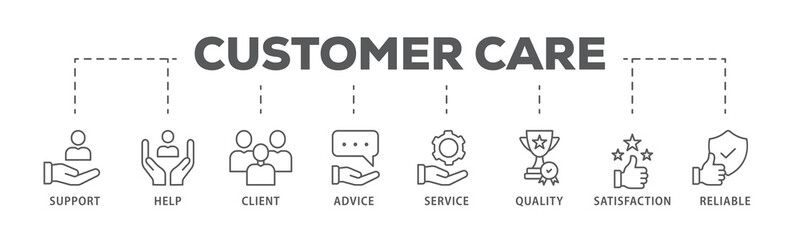 Customer care banner web icon illustration concept for customer support and telemarketing service with an icon of help, client, advice, chat, service, reliability, quality, and satisfaction
