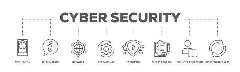 Cyber security banner web icon illustration concept with icon of application, information, network, operational, encryption, access control, end-user education and disaster recovery