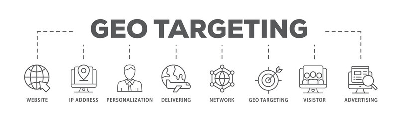 Geo-targeting banner web icon illustration concept with icon of website, ip address, personalization, delivering, network, geo targeting, visistor, advertising