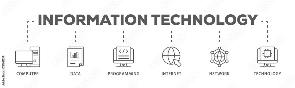 Wall mural information technology banner web icon illustration concept with icon of computer, data, programming
