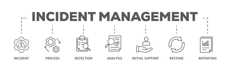 Incident management banner web icon illustration concept for business process management with an icon of the incident, process, detection, analysis, initial support, restore, and reporting