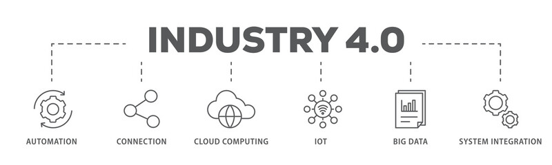 Industry 4.0 banner web icon illustration concept with icon of automation, connection, cloud computing, iot, big data, and system integration