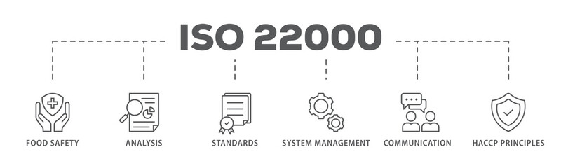 ISO 22000 banner web icon illustration concept for food safety standard with icon of analysis, standards, system management, communication, and haccp principles