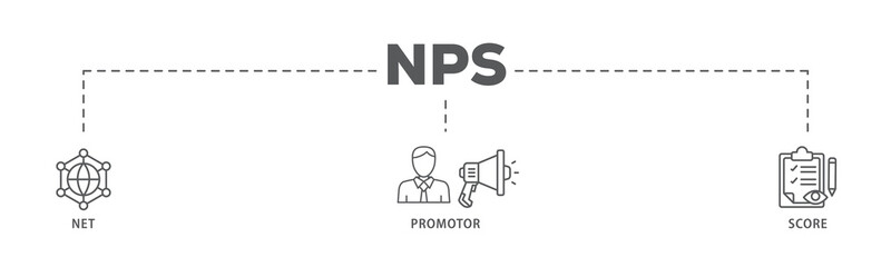 NPS banner web icon illustration concept for net promotor score with icon of shopping, customer, rating, like, premium, and store - obrazy, fototapety, plakaty