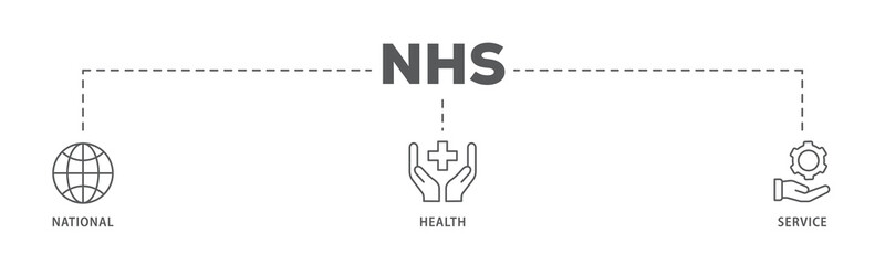 NHS banner web icon illustration concept of national health service with icon of globe, hospital, health insurance, ambulance, patient, and medical apps