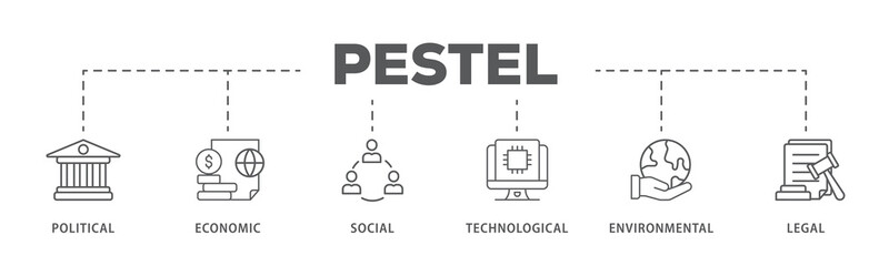 Pestel banner web icon illustration concept of political economic social technological environmental legal with icon of governance, finance, network, automation, ecology, law statement