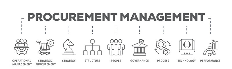 Procurement management banner web icon illustration concept with icon of operational management, strategy, structure, people, governance, process, technology and performance