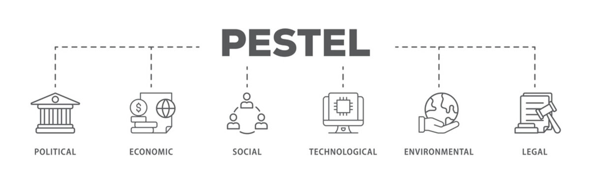 Pestel banner web icon illustration concept of political economic social technological environmental legal with icon of governance, finance, network, automation, ecology, law statement