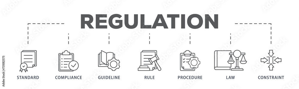 Wall mural regulation banner web icon illustration concept with icon of standard, compliance, guideline, rule, 