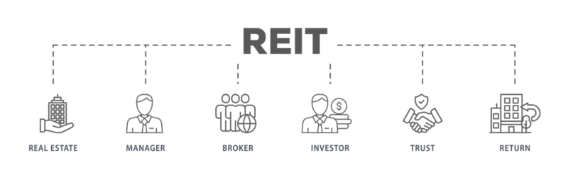 Foto op Canvas REIT banner web icon illustration concept of real estate investment trust with icon of real estate, manager, broker, investor, trust and return © Ski14