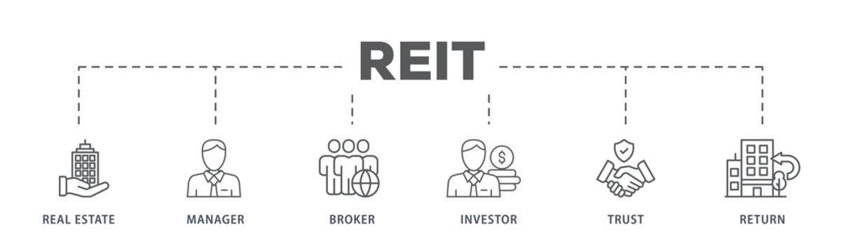 REIT banner web icon illustration concept of real estate investment trust with icon of real estate, manager, broker, investor, trust and return
