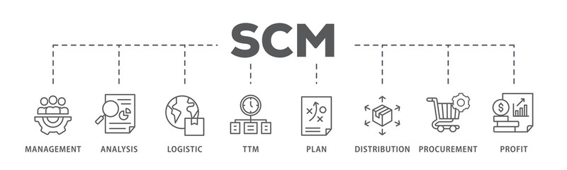 SCM banner web icon illustration concept for Supply Chain Management with icon of management, analysis, logistic, ttm, plan, distribution, procurement, and profit