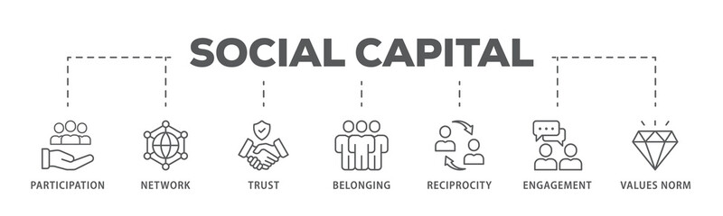 Social capital banner web icon illustration concept for the interpersonal relationship with an icon of participation, network, trust, belonging, reciprocity, engagement, and values norm
