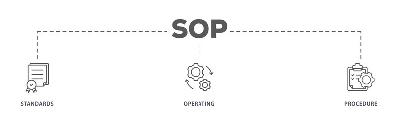 SOP banner web icon illustration concept for the standard operating procedure with an icon of instruction, quality, manual, process, operation, sequence, workflow, iteration, and puzzle - obrazy, fototapety, plakaty
