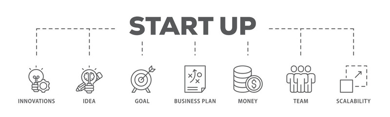 Start up  banner web icon illustration concept with icon of innovation, idea, goal, business plan, money, team, and scalability
