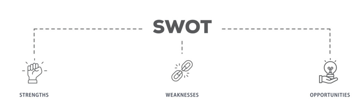 SWOT banner web icon illustration concept for strengths, weaknesses, threats, and opportunities analysis with an icon of value, goal, break chain, low battery, growth, check, minus, and crisis