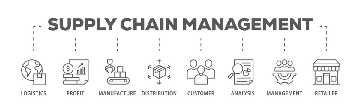 Supply chain management banner web icon illustration concept with icons of logistics, profit, manufacture, distribution, customer, analysis, management, retailer