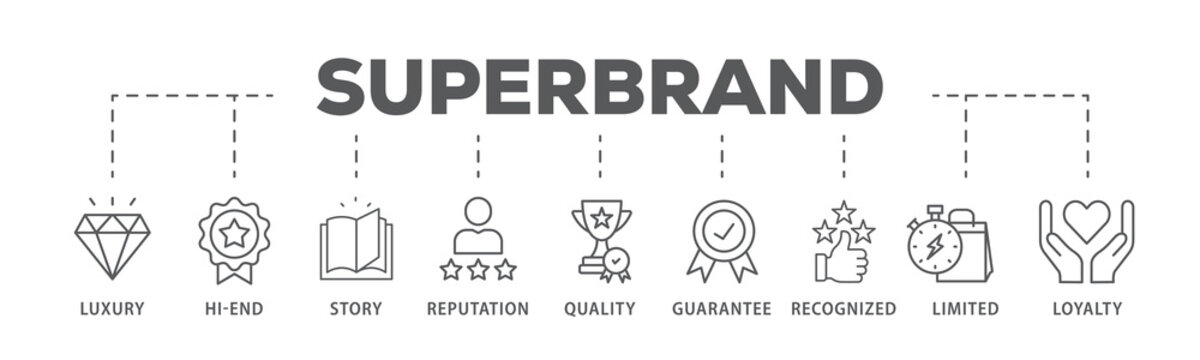 Superbrand banner web icon illustration concept with icon of luxury, hi-end, story, reputation, quality, guarantee, recognized, limited and loyalty