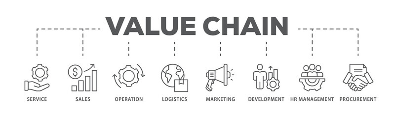 Fototapeta na wymiar Value chain banner web icon illustration concept with icon of service, sales, operation, logistics, marketing, development, hr management, procurement