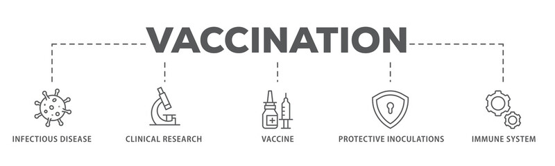 Vaccination banner web icon illustration concept for immune system due to coronavirus pandemic with an icon of virus infectious disease, vaccine clinical research, and protective inoculations - obrazy, fototapety, plakaty