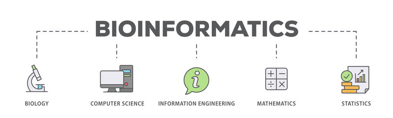 Fototapeta premium Bioinformatics banner web icon illustration concept with icon of biology, computer science, information engineering, mathematics and statistics