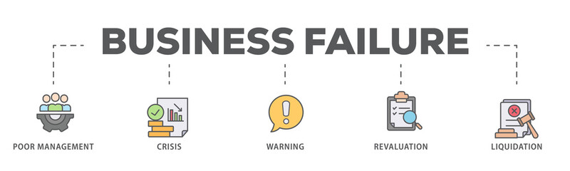 Business failure banner web icon illustration concept with icon of poor management, crisis, warning, revaluation and liquidation - obrazy, fototapety, plakaty