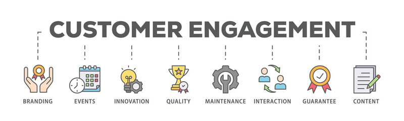 Customer engagement banner web icon illustration concept with icon of branding, events, innovation, quality, maintenance, interaction, guarantee, content