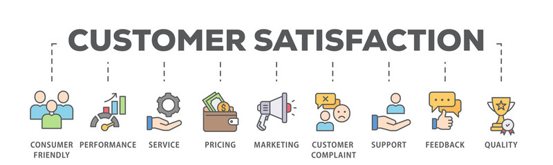 Customer satisfaction banner web icon illustration concept with icon of consumer-friendly, performance, service, pricing, marketing, customer complaint, support, feedback and quality