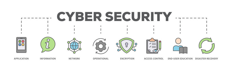 Cyber security banner web icon illustration concept with icon of application, information, network, operational, encryption, access control, end-user education and disaster recovery