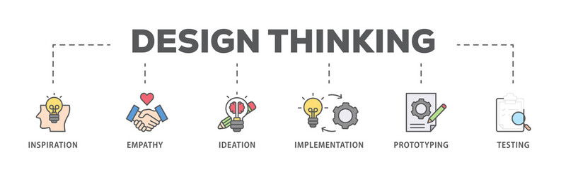 Design thinking process infographic banner web icon illustration concept with an icon of inspiration, empathy, ideation, implementation, prototyping, and testing