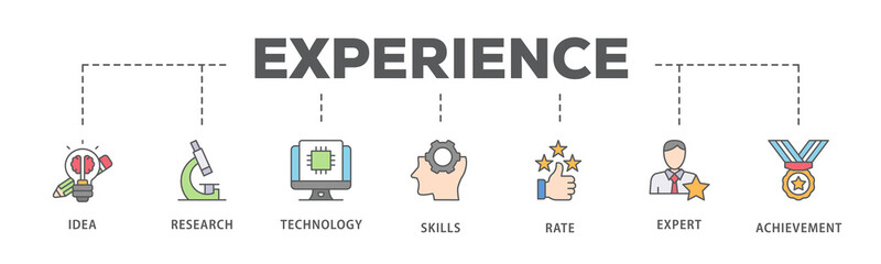 Experience banner web icon illustration concept with icon of idea, research, technology, skills, rate, expert and achievement