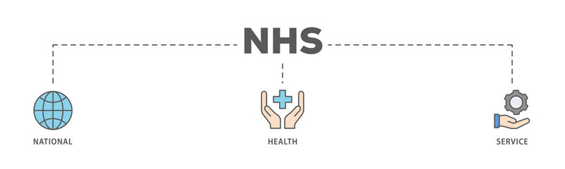 NHS banner web icon illustration concept of national health service with icon of globe, hospital, health insurance, ambulance, patient, and medical apps