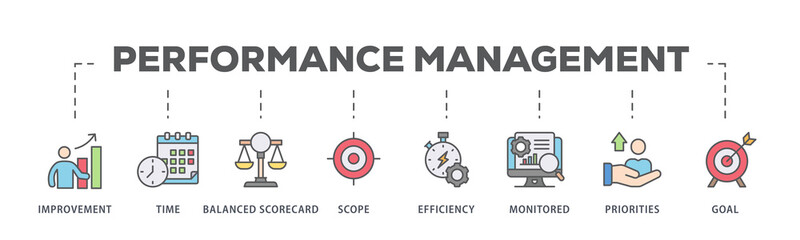 Performance management banner web icon illustration concept with icon of improvement, time, balanced scorecard, scope, efficiency, monitored, priorities and goal - obrazy, fototapety, plakaty