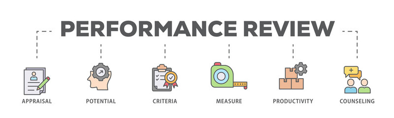 Performance review banner web icon illustration concept for employee job performance evaluation with an icon of appraisal, potential, criteria, measure, productivity, and counseling