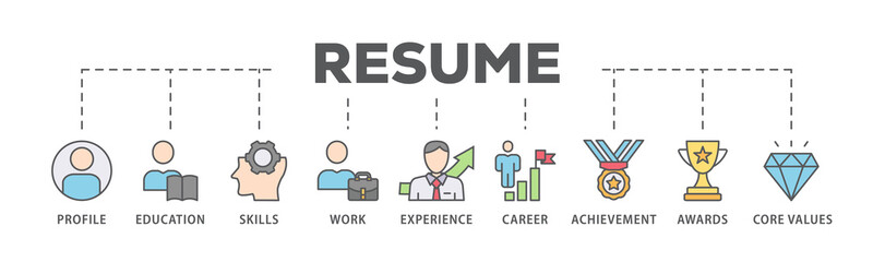 Resume banner web icon illustration concept with icon of profile, education, skills, work experience, career, achievement, awards, core values