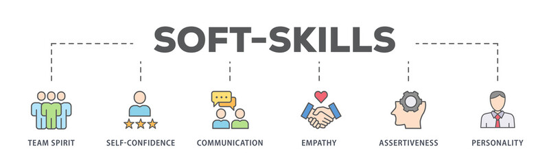 Soft-skills banner web icon illustration concept for human resource management and training with icon of team spirit, self-confidence, communication, empathy, assertiveness, and personality