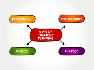 4 P's of Strategic Planning is an organization's process of defining its strategy or direction, mind map concept background