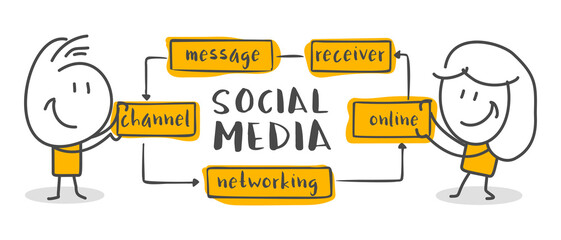 Stick figures. Social media, influencer. Isolated on white background. Hand drawn doodle line art cartoon design character.