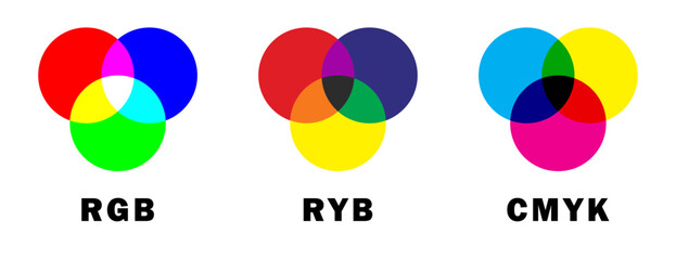 Additive and subtractive color mixing. RGB, RYB, and CMYK color models or channels, mix of colors PNG