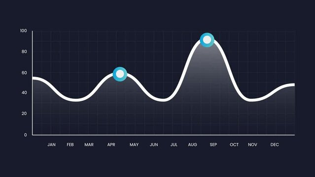 Business Growth Infographics, 4k animation green screen of business infographics with bar stats appearing, symbolizing growth and success