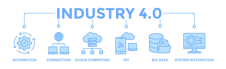 Industry 4.0 banner web icon vector illustration concept with icon of automation, connection, cloud computing, iot, big data, and system integration