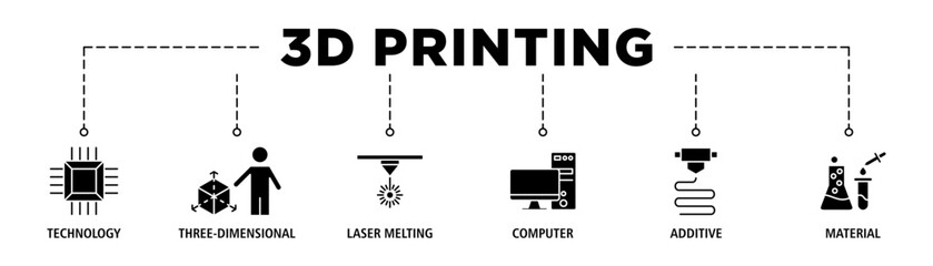 3D printing banner web icon set vector illustration concept with icon of technology, three-dimensional, laser melting, computer, additive and material