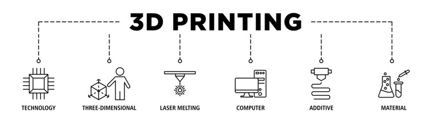 3D printing banner web icon set vector illustration concept with icon of technology, three-dimensional, laser melting, computer, additive and material